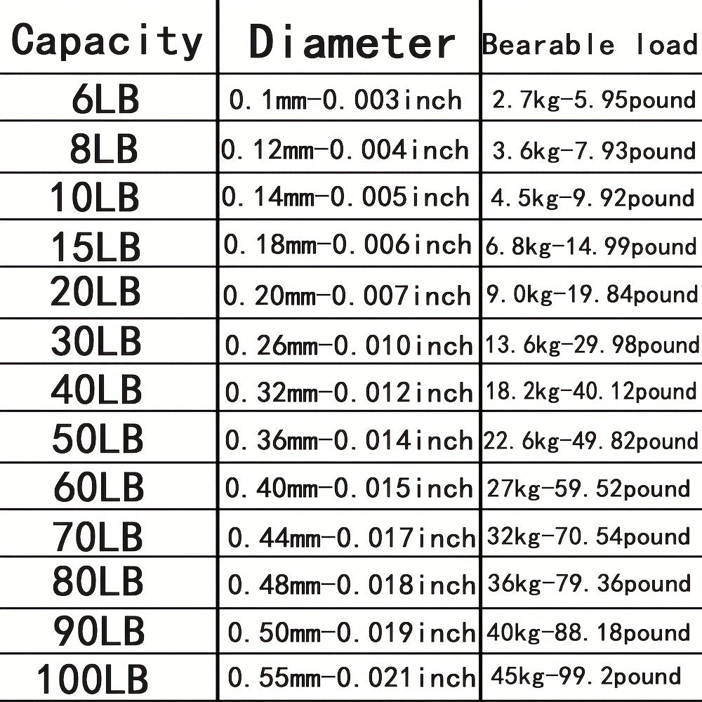 Linha de pesca resistente e suave de 500 m/1640 pés, linha trançada