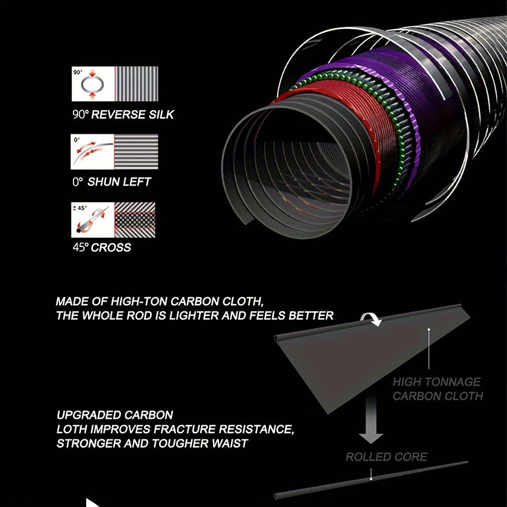 Vara de pesca telescópica BUDEFO Surf Spinning, ideal para viagem