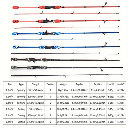 Conjunto de varas de pescar spinning/casting - 1,8 m/6', 2,1 m/7', 2,4 m/8'..