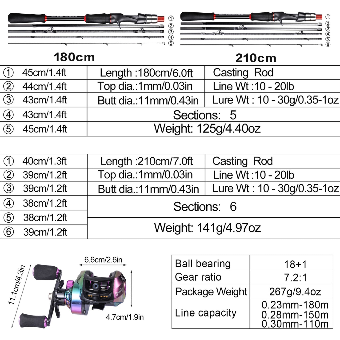 Sougayilang [Estilo Básico] Conjunto de Equipamentos de Pesca, Incluindo Vara de Pesca de Fibra de Carbono de 1,8 m e 5 Seções, Molinete Colorido com Relação de Engrenagem 7.2, Linha de Pesca, Isca de Pesca e Outros Acessórios