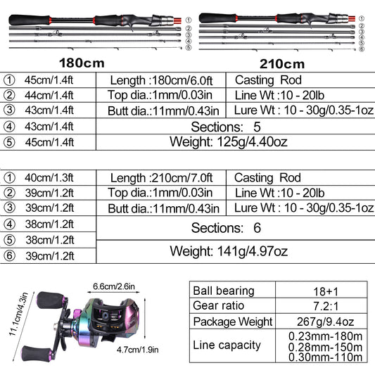 Sougayilang [Estilo Básico] Conjunto de Equipamentos de Pesca, Incluindo Vara de Pesca de Fibra de Carbono de 1,8 m e 5 Seções, Molinete Colorido com Relação de Engrenagem 7.2, Linha de Pesca, Isca de Pesca e Outros Acessórios