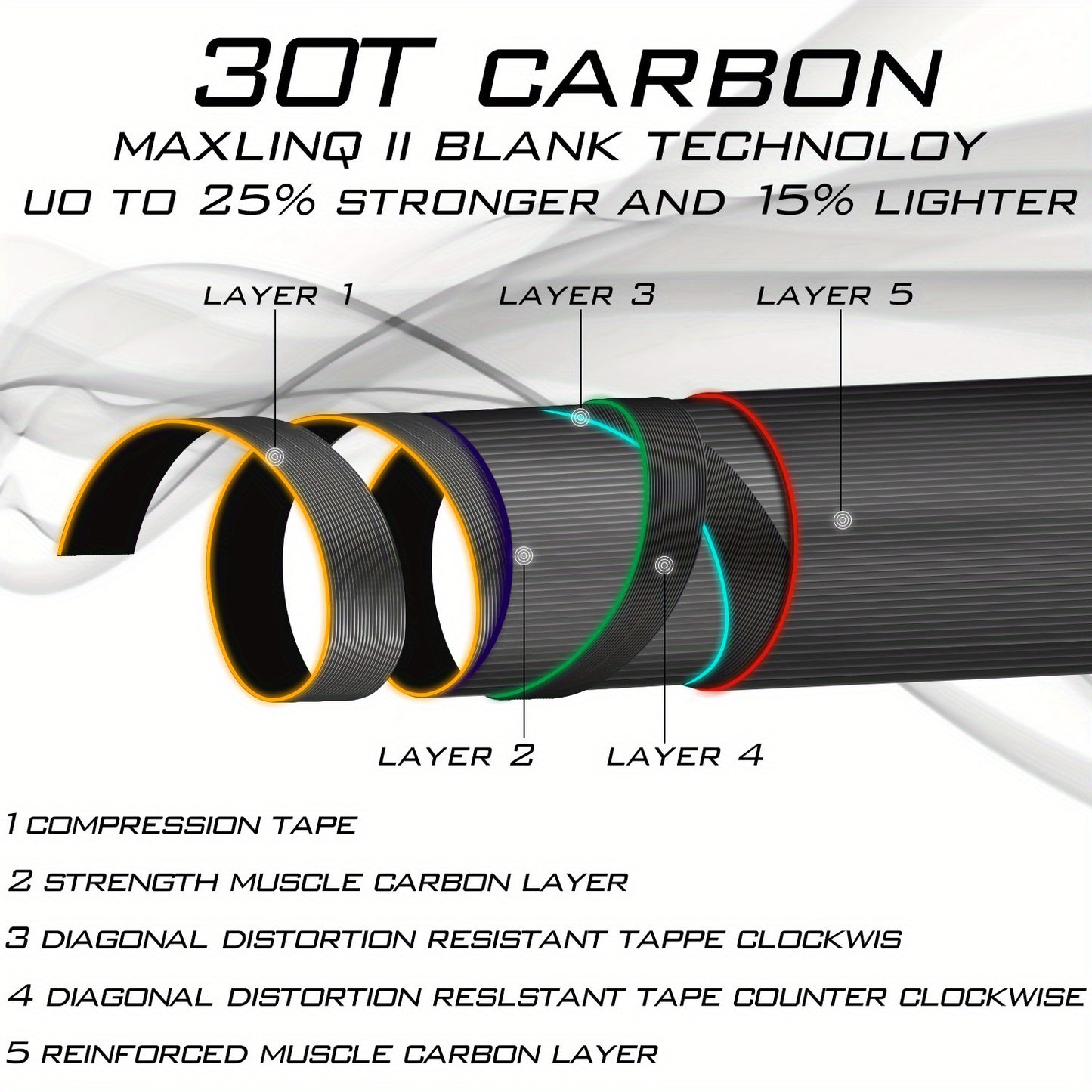 Vara de pesca com mosca Sougayilang Premium de 9 pés - Fibra de carbono 30T, 7/8wt, cabo de cortiça - Ideal para pescadores