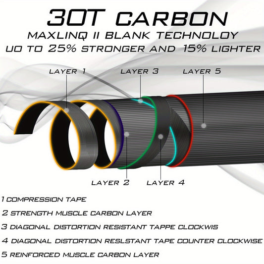 Vara de pesca com mosca Sougayilang Premium de 9 pés - Fibra de carbono 30T, 7/8wt, cabo de cortiça - Ideal para pescadores