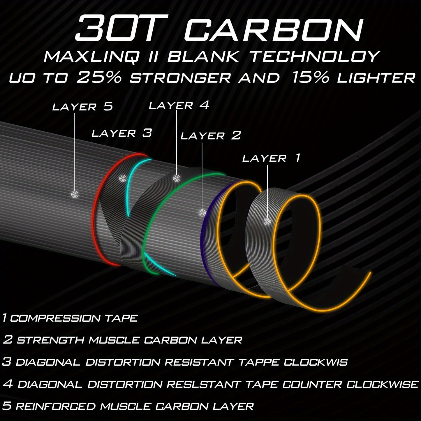 Vara de pesca com mosca Sougayilang Premium de 9 pés - Fibra de carbono 30T, 7/8wt, cabo de cortiça - Ideal para pescadores