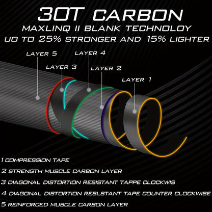 Vara de pesca com mosca Sougayilang Premium de 9 pés - Fibra de carbono 30T, 7/8wt, cabo de cortiça - Ideal para pescadores