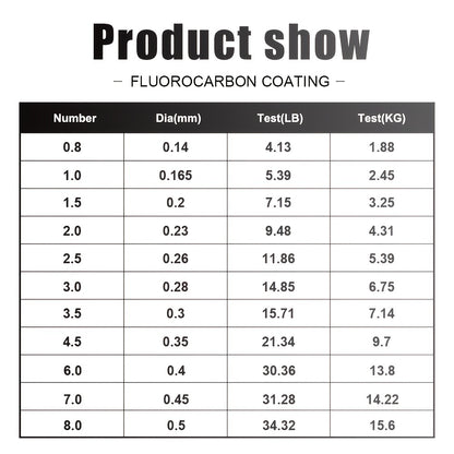 Linha de pesca de carpa monofilamento de nylon com revestimento de microfluorcar