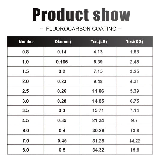 Linha de pesca de carpa monofilamento de nylon com revestimento de microfluorcar