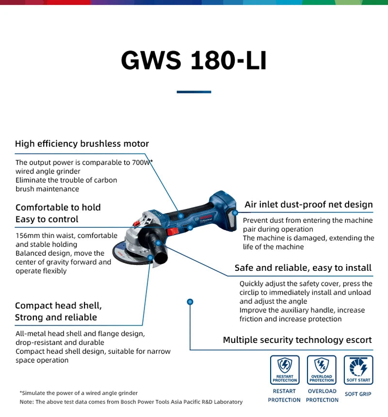 Esmerilhadeira angular sem fio e sem escovas,Bosch GWS 180-LI.