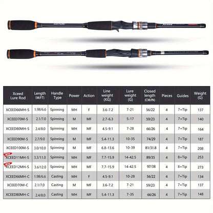 Vara de pesca Goture Xceed de carbono para spinning/casting de 1,98 m a 3,6 m/6,6...