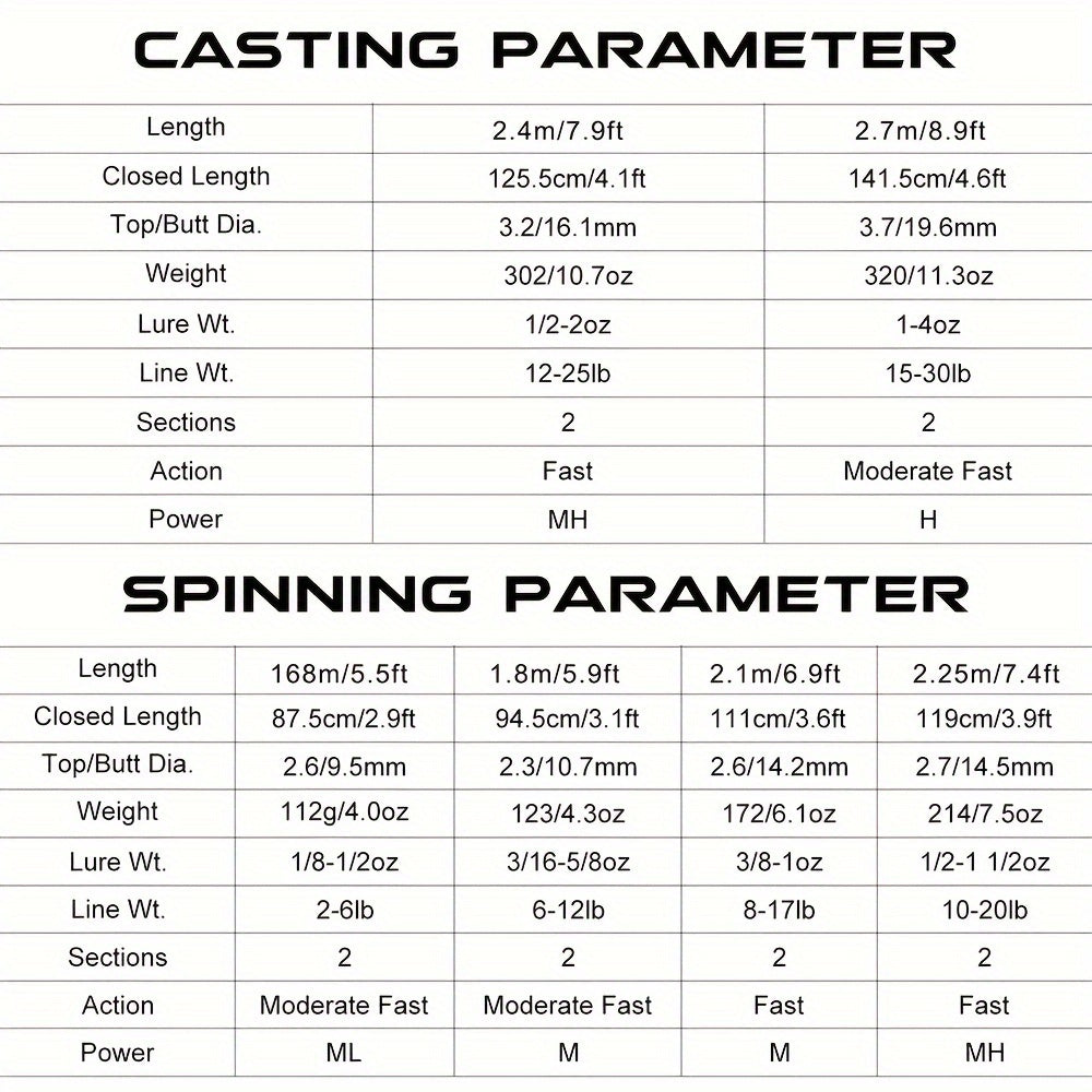 Varas de Pesca Spinning e Casting