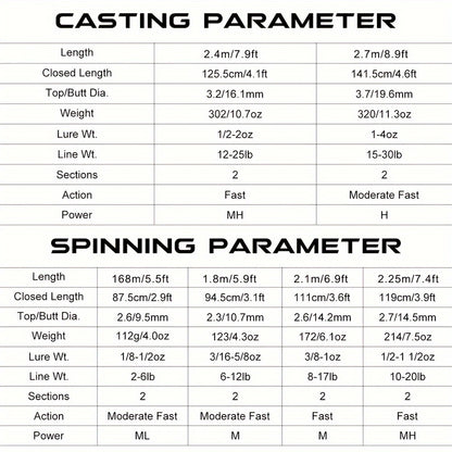 Varas de Pesca Spinning e Casting