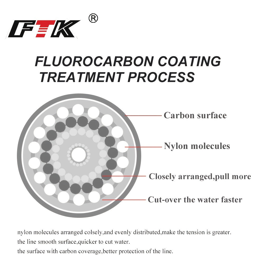 Linha de pesca de carpa monofilamento de nylon com revestimento de microfluorcar