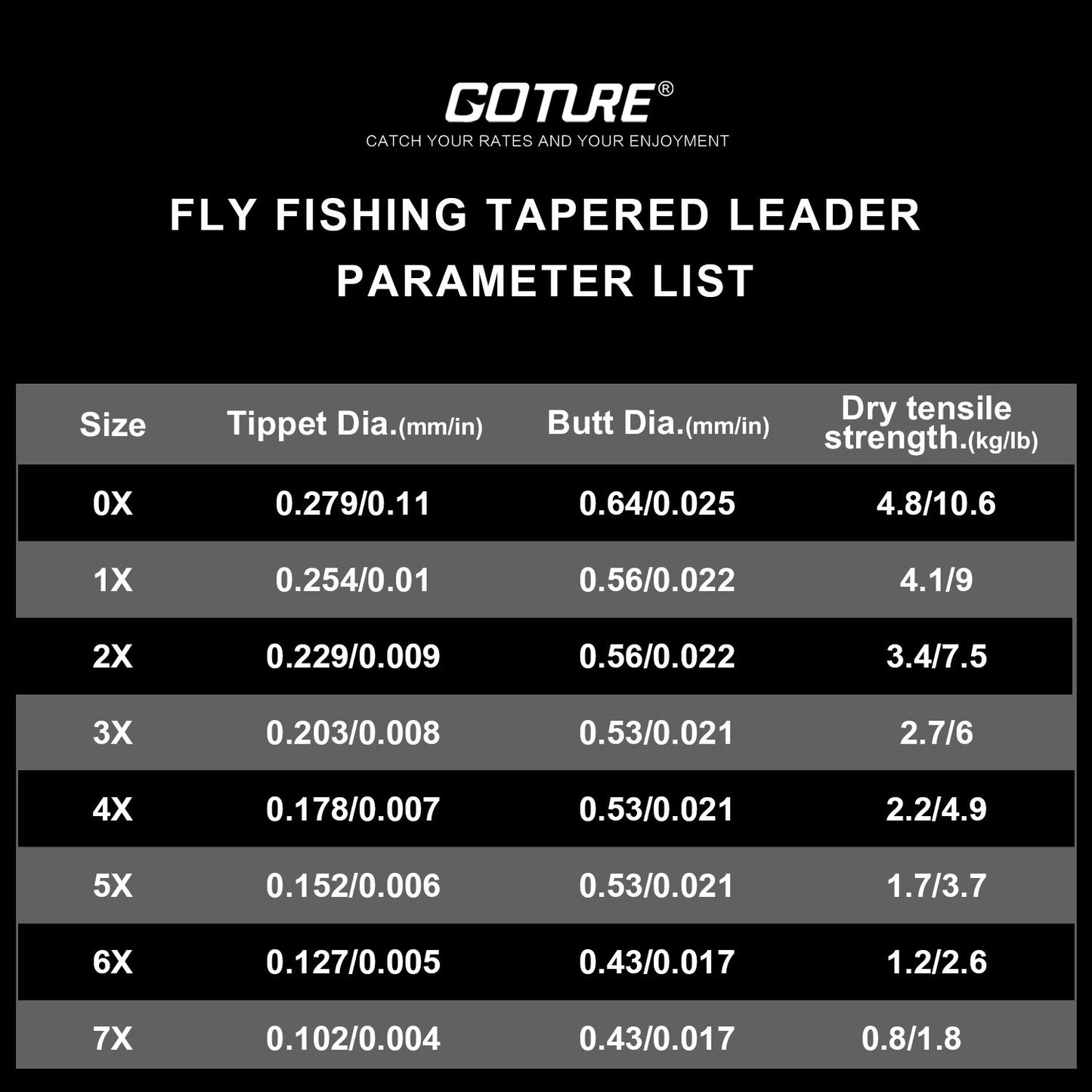 Goture Tapered Leaders: Linha de pesca com laço 0-7X disponível - Perfeita para  pesca