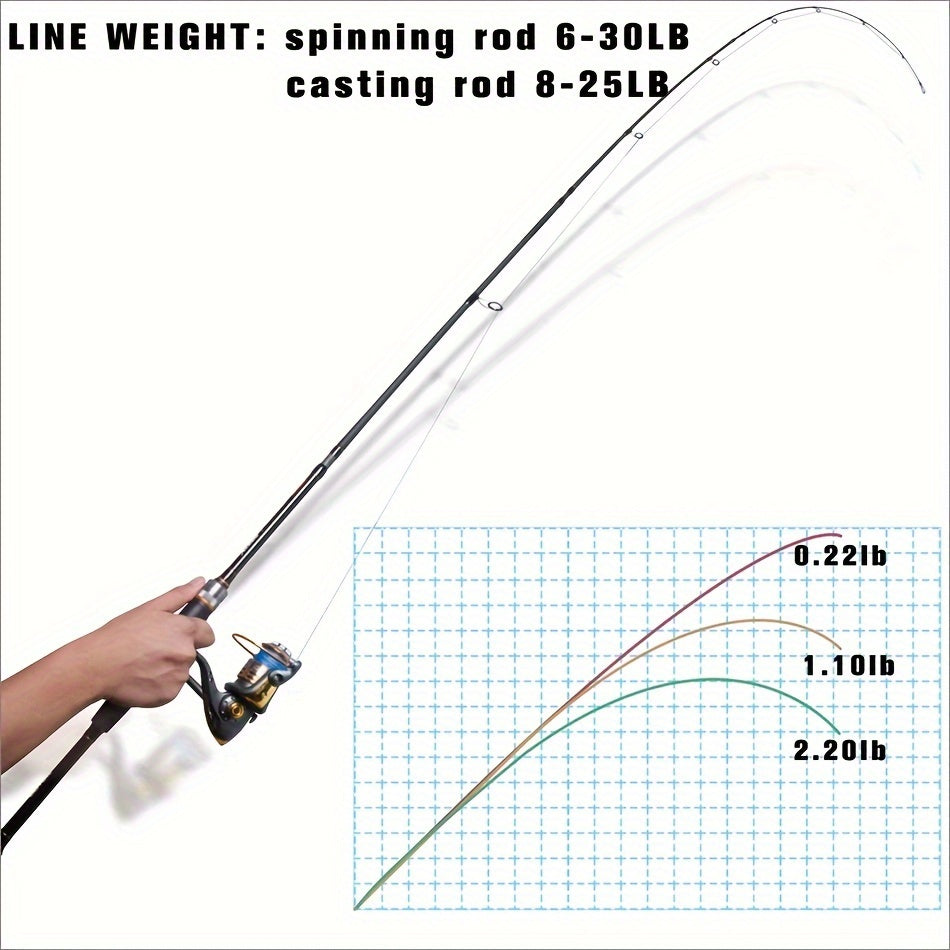 Vara de pesca Goture Xceed de carbono para spinning/casting de 1,98 m a 3,6 m/6,6...